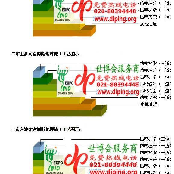 伊犁防腐树脂地坪(含玻纤布),防腐蚀地坪，环氧防腐玻纤布地坪产品图2