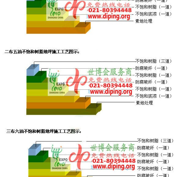 伊犁不饱和树脂地坪，不饱和树脂防腐地坪,防腐蚀地坪施工厂家产品图2