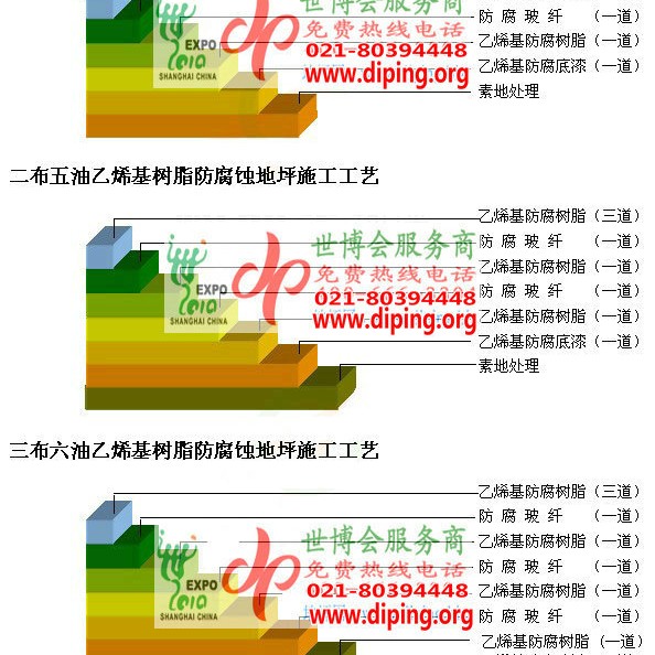 伊犁乙烯基防腐蚀地坪,乙烯基酯地坪,乙烯基酯防腐蚀地坪,乙烯基重防腐蚀地坪,乙烯基重防腐地坪,乙烯基重防腐自流平地坪产品图2